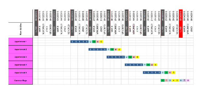 Exemple de planning CDF avec une seule équipe chauffage