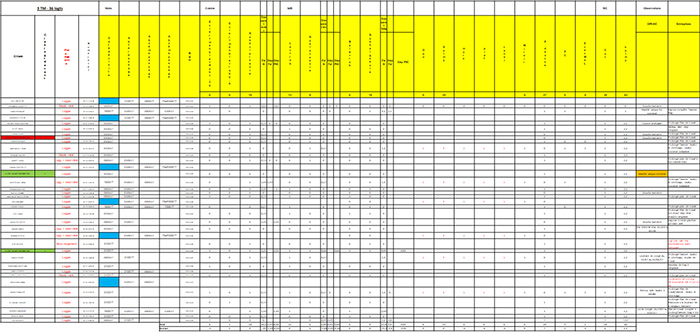 Exemple de tableau pour le suivi des logements