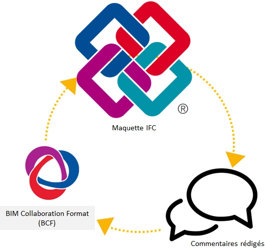 Le format BFC