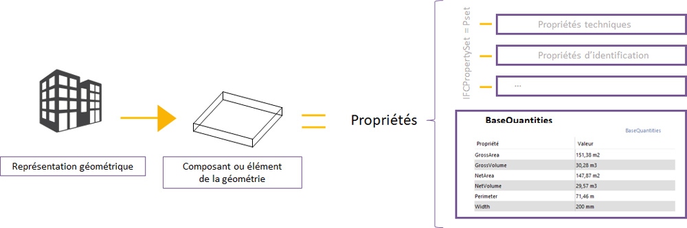 Les quantités de base